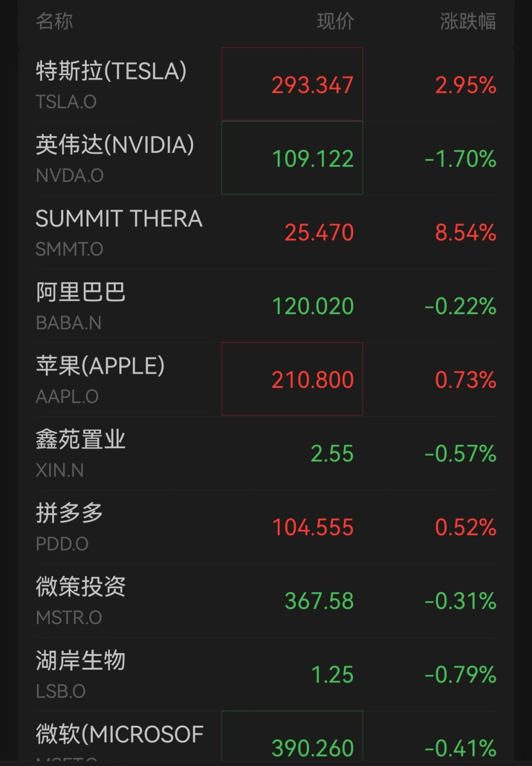 多只中概股上涨！原油期货、金价下跌