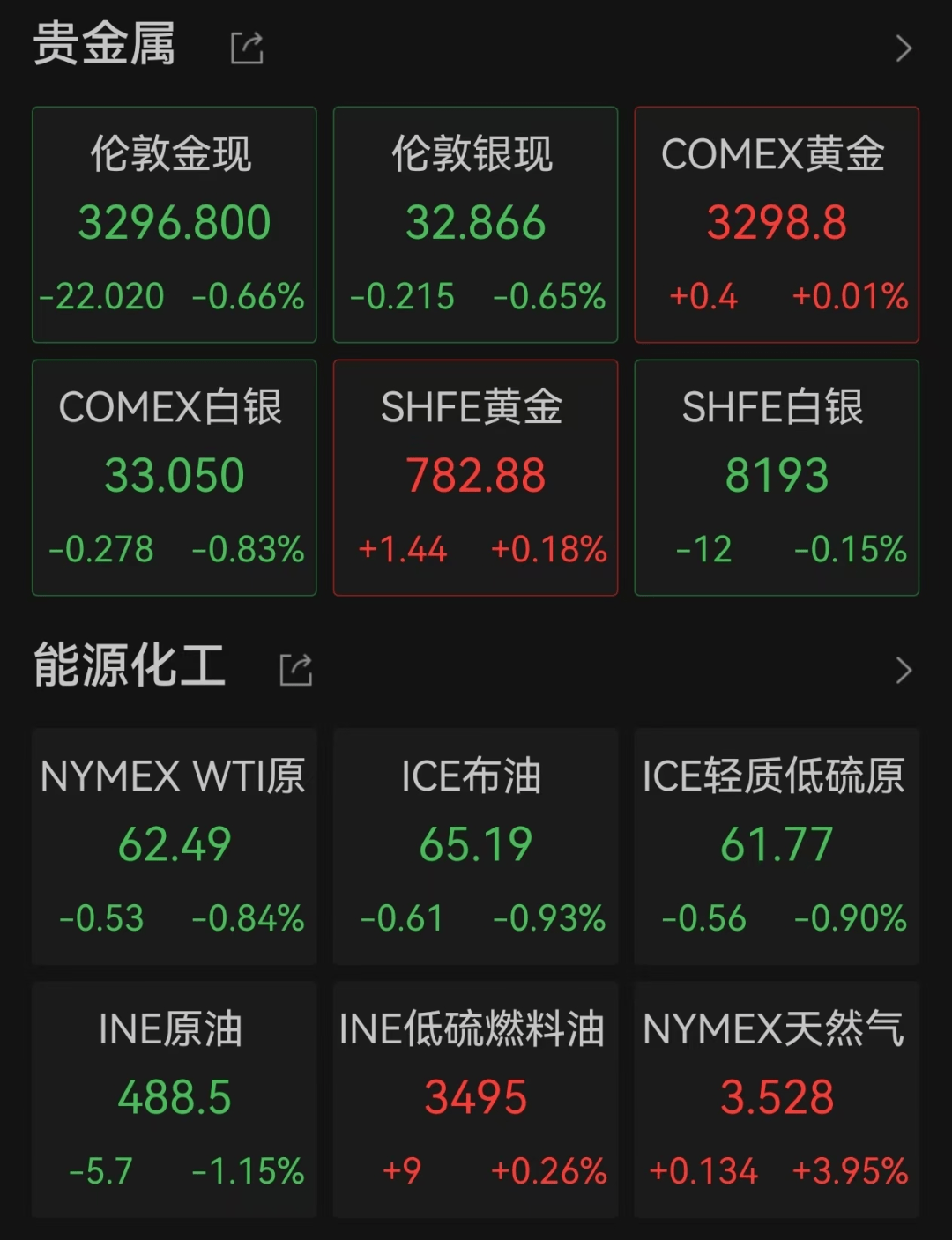 多只中概股上涨！原油期货、金价下跌