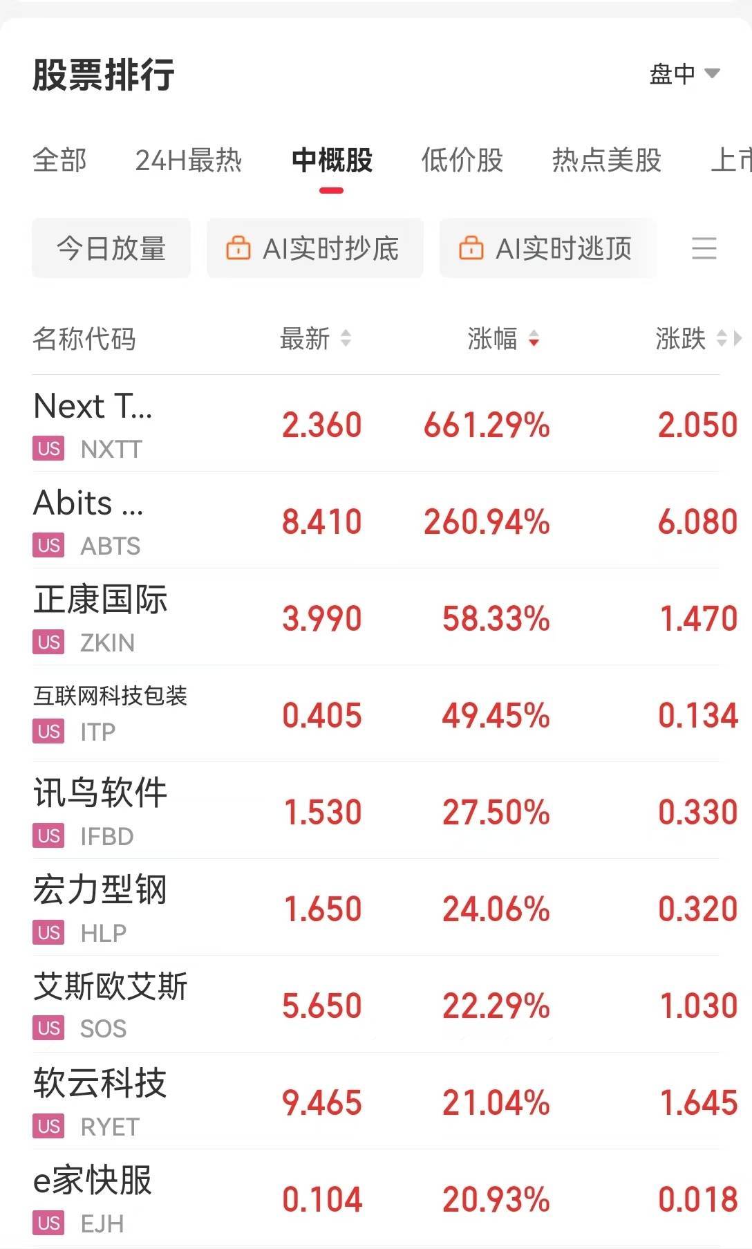 这只中概股大涨超600%！特斯拉市值一夜增超3100亿元！国际黄金期货、国际原油期货收涨