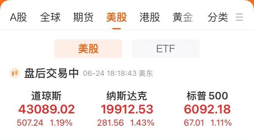 中国金龙指数大涨3.3%！美股三大指数均涨超1%，稳定币巨头跌逾15%，市值跌破500亿美元！原油跌超6%，黄金下跌