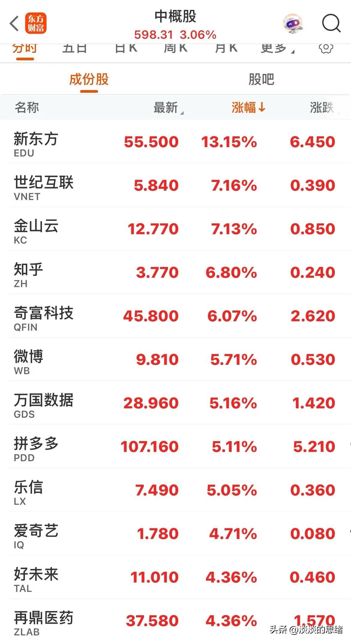 黄金原油重挫，稳定币大跌，昨晚欧美股市大涨，中概股暴涨！