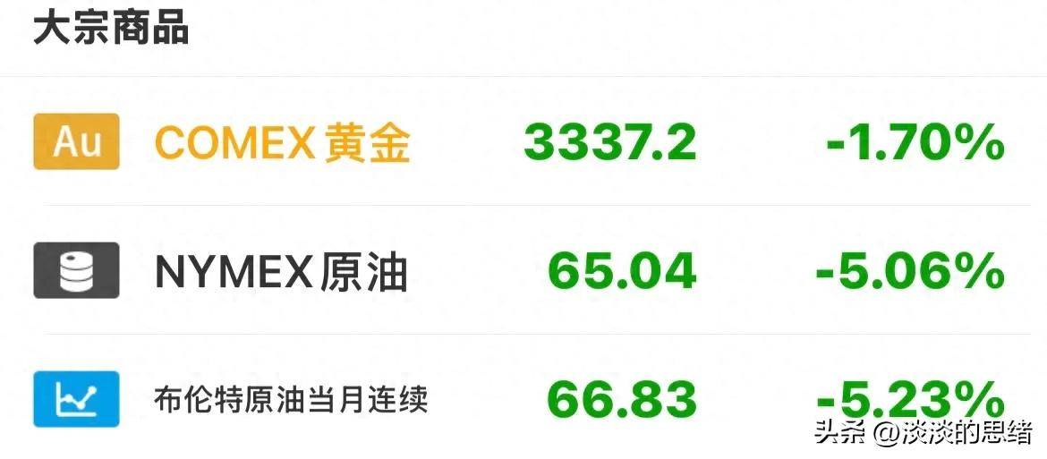 黄金原油重挫，稳定币大跌，昨晚欧美股市大涨，中概股暴涨！