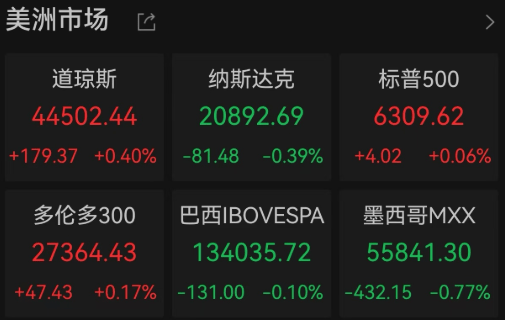 中国资产大涨！焦煤期货夜盘涨停