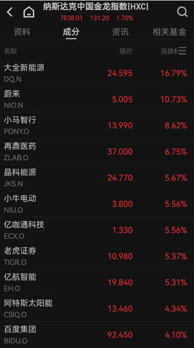 中国资产大涨！焦煤期货夜盘涨停