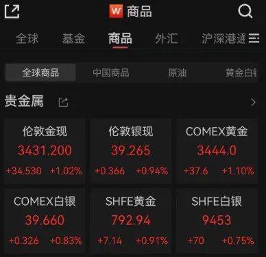 中国资产大涨！焦煤期货夜盘涨停