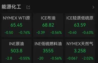 中国资产大涨！焦煤期货夜盘涨停