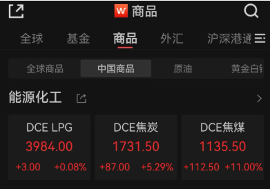 中国资产大涨！焦煤期货夜盘涨停