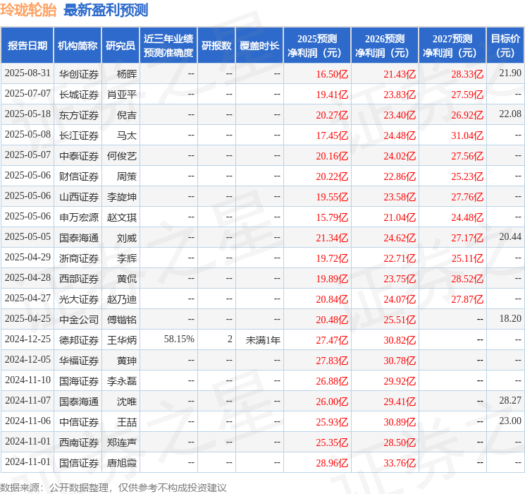 民生证券：给予玲珑轮胎买入评级