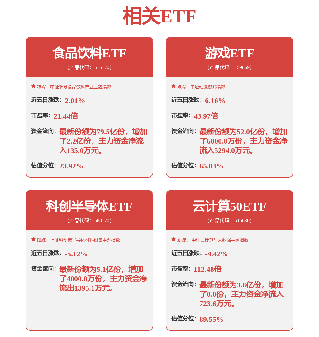 浪潮信息涨7.11%，民生证券二周前给出“买入”评级