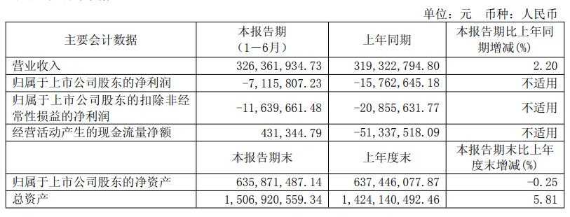 “高校第一股”被ST,复盘首日跌停,多份年报虚增利润