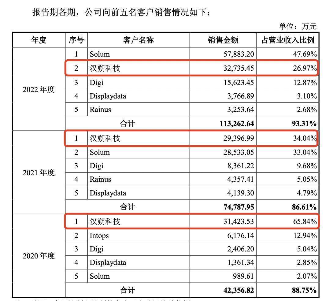 东方科脉转战港股IPO:中信证券保荐,曾与第一大客户同时冲击A股