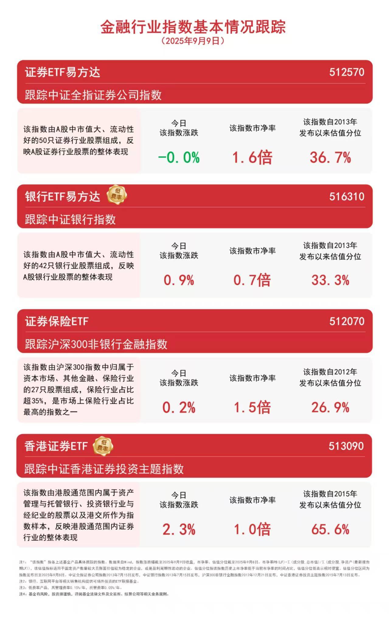 机构称港股流动性正边际改善,香港证券ETF(513090)全天成交额达210亿元,居股票型ETF第一