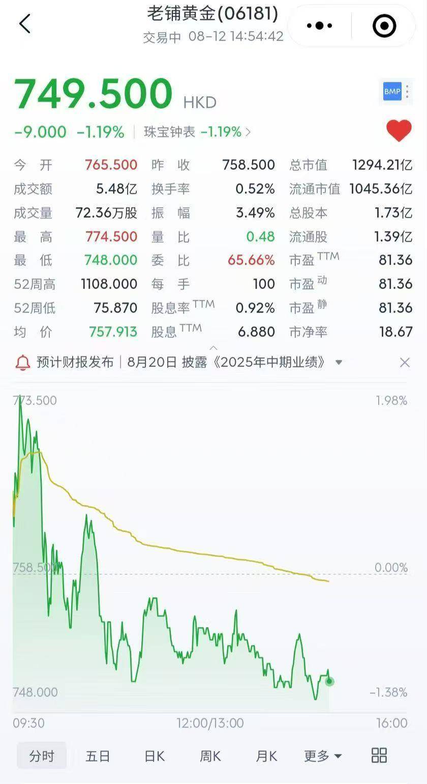 云知声股价直追港股第一老铺黄金，港股AGI龙头市值破500亿！
