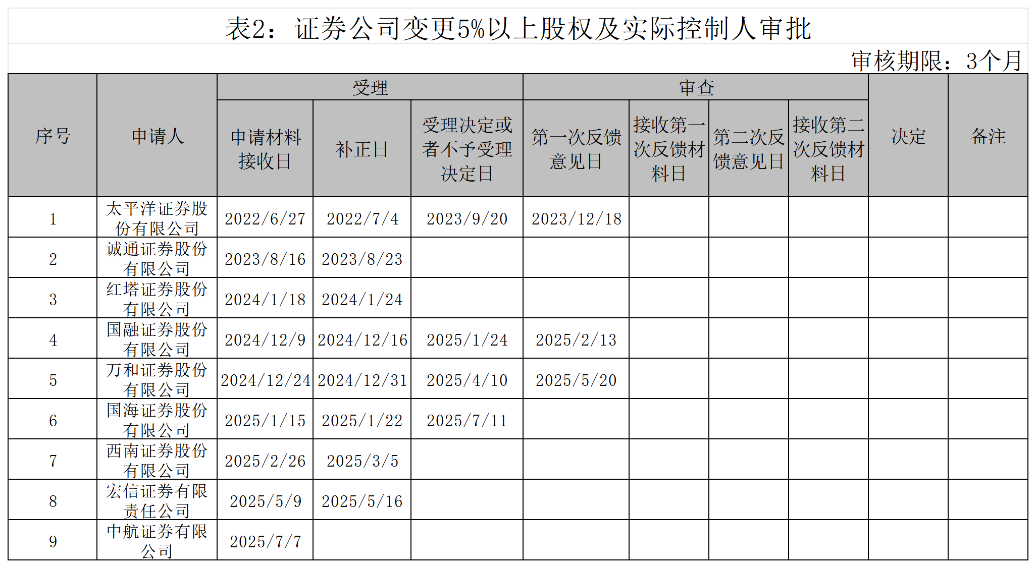 中航证券双线承压 中航基金股权转让结果难料