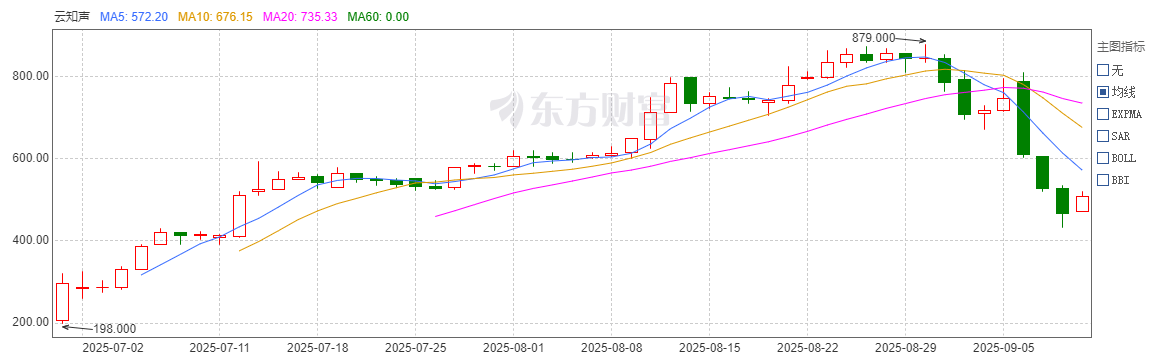 “港股AGI第一股”,云知声的4个飞轮