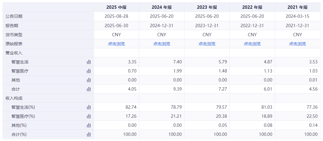“港股AGI第一股”,云知声的4个飞轮