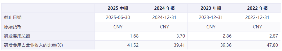“港股AGI第一股”,云知声的4个飞轮
