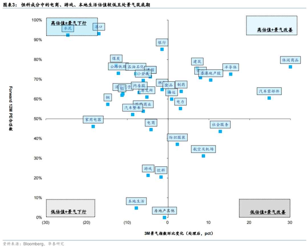 华泰证券:恒科或迎来景气和估值改善双击,港股科技可能引领第三轮中国资产重估