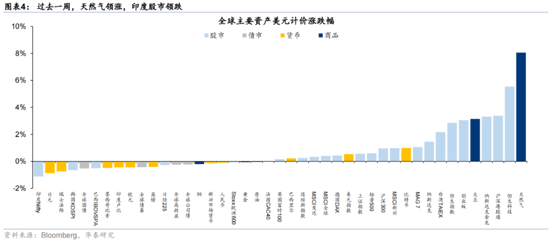 华泰证券:恒科或迎来景气和估值改善双击,港股科技可能引领第三轮中国资产重估