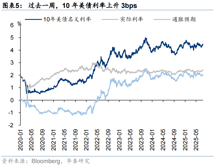 华泰证券:恒科或迎来景气和估值改善双击,港股科技可能引领第三轮中国资产重估