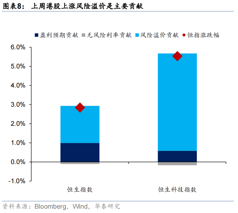 华泰证券:恒科或迎来景气和估值改善双击,港股科技可能引领第三轮中国资产重估