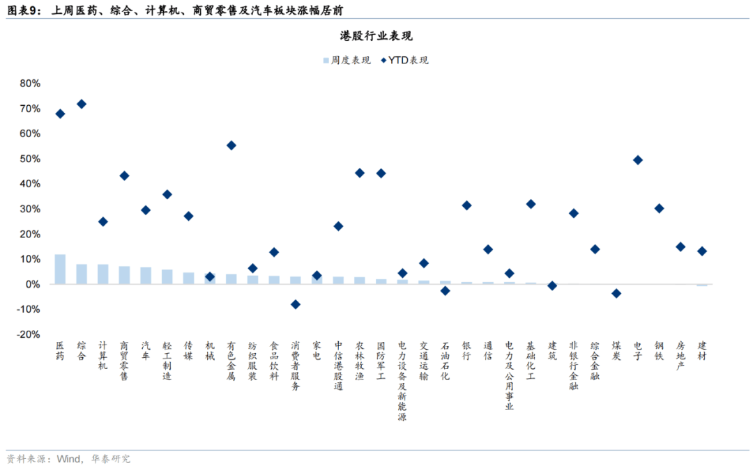 华泰证券:恒科或迎来景气和估值改善双击,港股科技可能引领第三轮中国资产重估