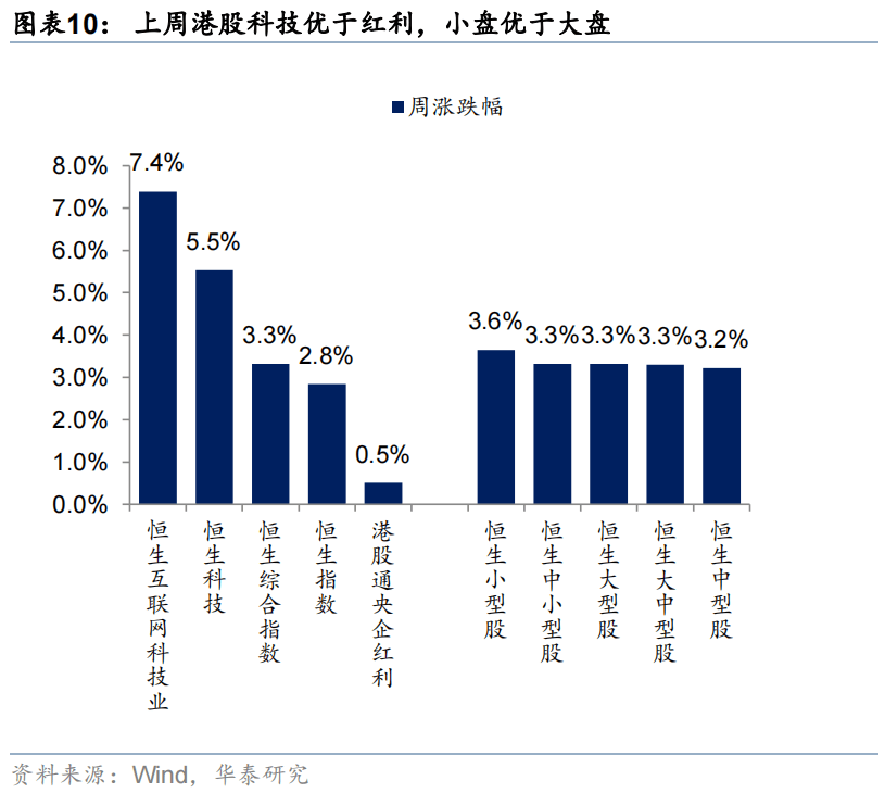 华泰证券:恒科或迎来景气和估值改善双击,港股科技可能引领第三轮中国资产重估