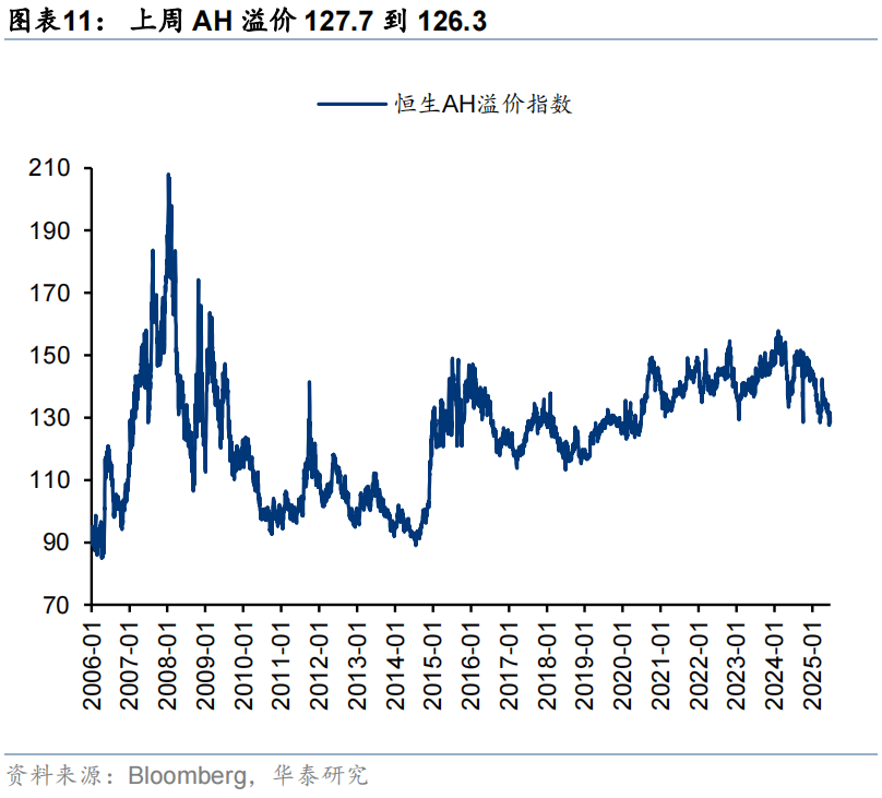 华泰证券:恒科或迎来景气和估值改善双击,港股科技可能引领第三轮中国资产重估