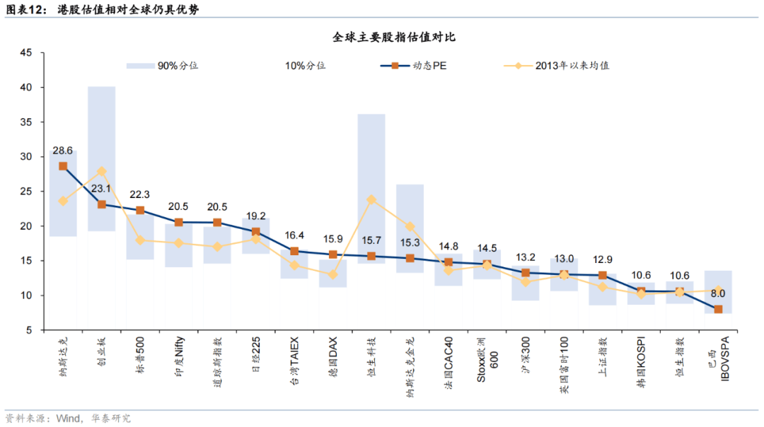 华泰证券:恒科或迎来景气和估值改善双击,港股科技可能引领第三轮中国资产重估