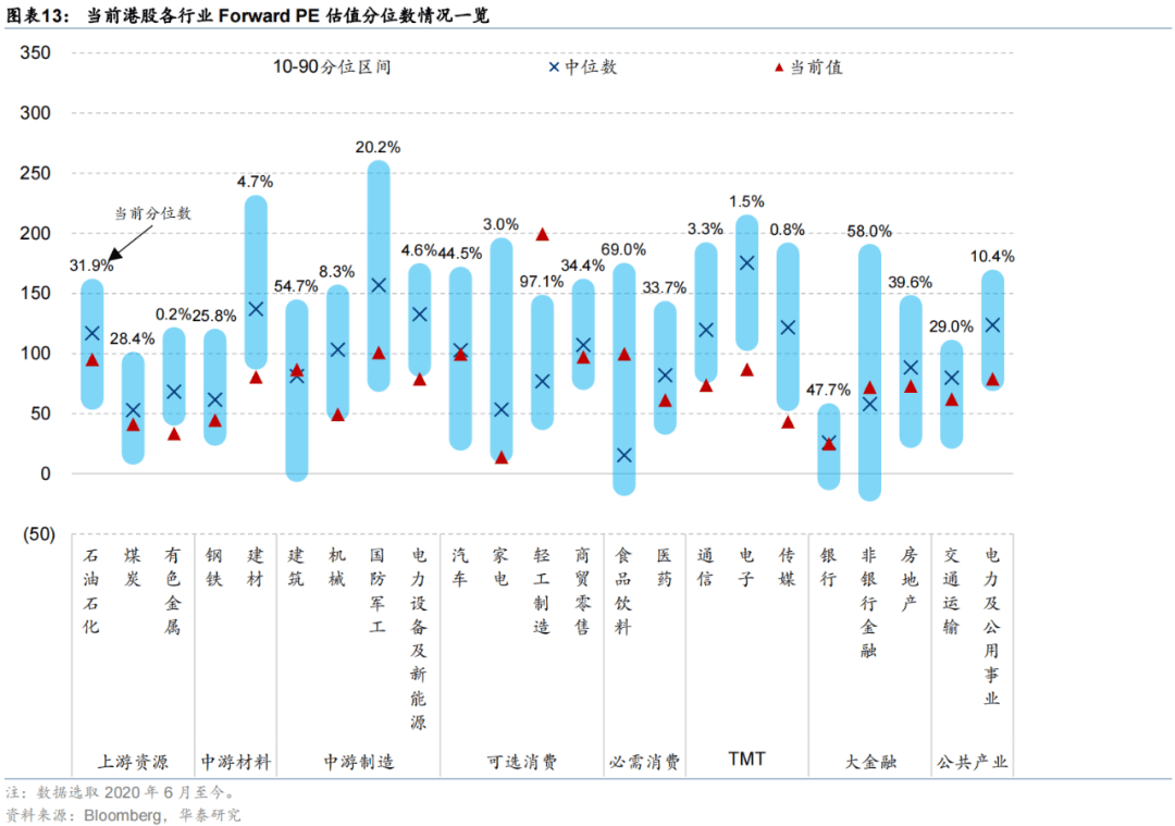 华泰证券:恒科或迎来景气和估值改善双击,港股科技可能引领第三轮中国资产重估