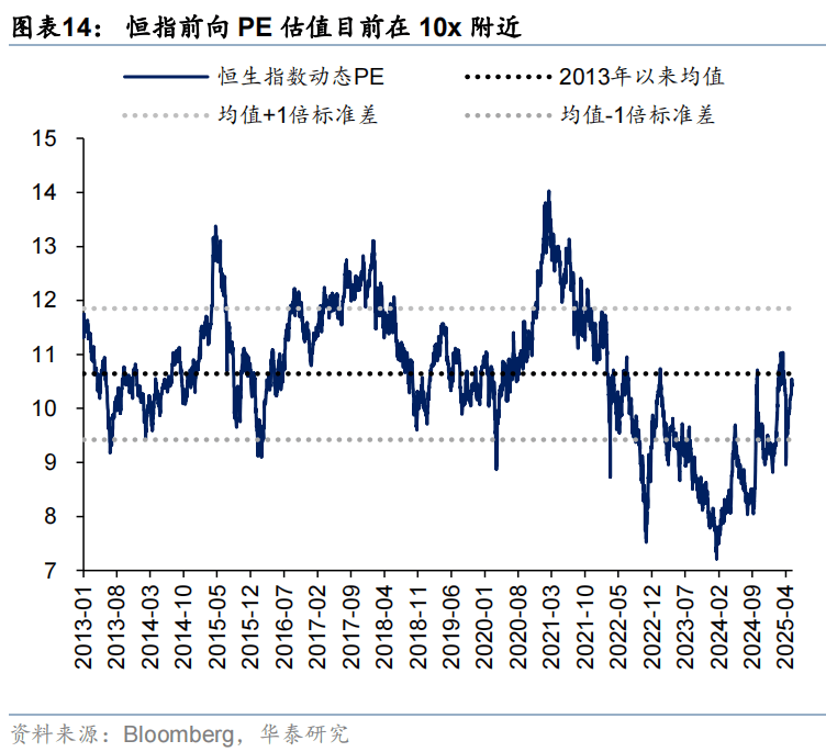 华泰证券:恒科或迎来景气和估值改善双击,港股科技可能引领第三轮中国资产重估