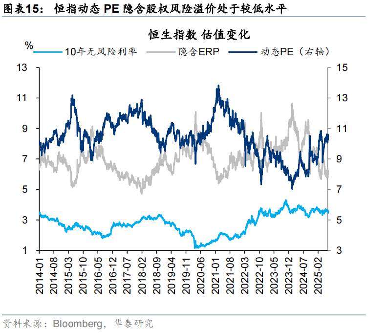 华泰证券:恒科或迎来景气和估值改善双击,港股科技可能引领第三轮中国资产重估