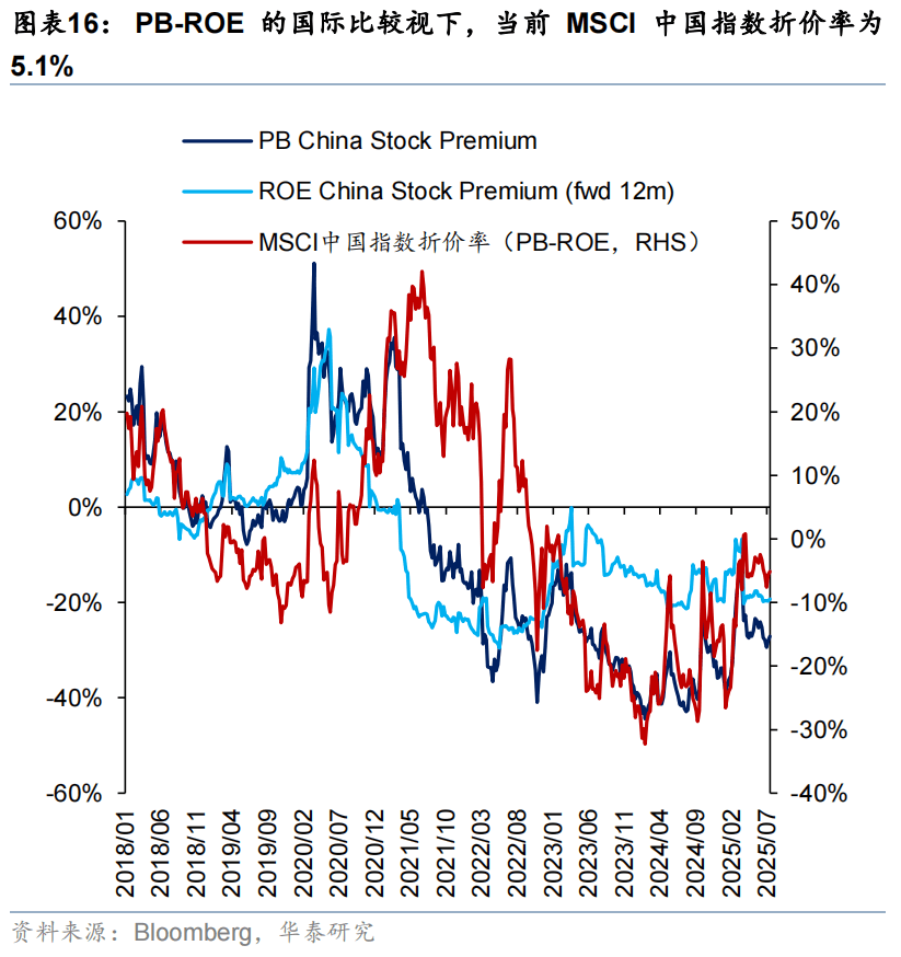 华泰证券:恒科或迎来景气和估值改善双击,港股科技可能引领第三轮中国资产重估
