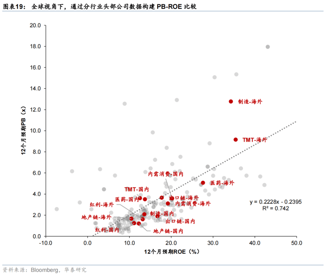 华泰证券:恒科或迎来景气和估值改善双击,港股科技可能引领第三轮中国资产重估