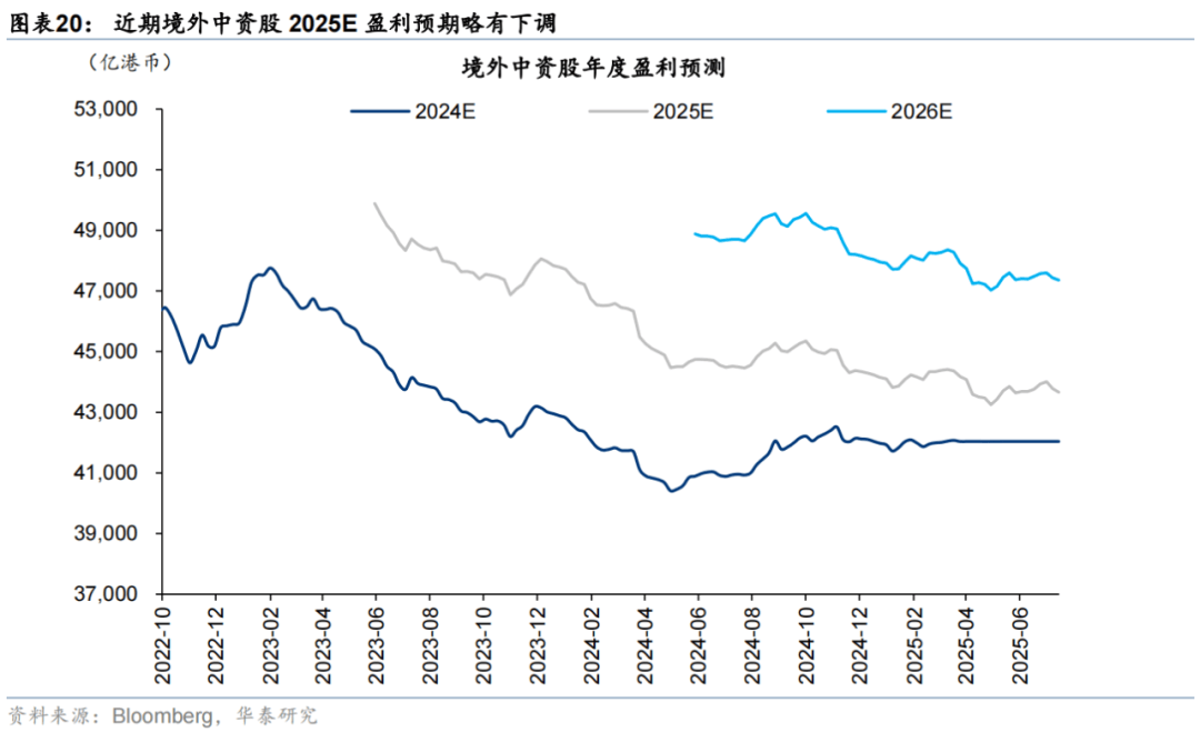 华泰证券:恒科或迎来景气和估值改善双击,港股科技可能引领第三轮中国资产重估