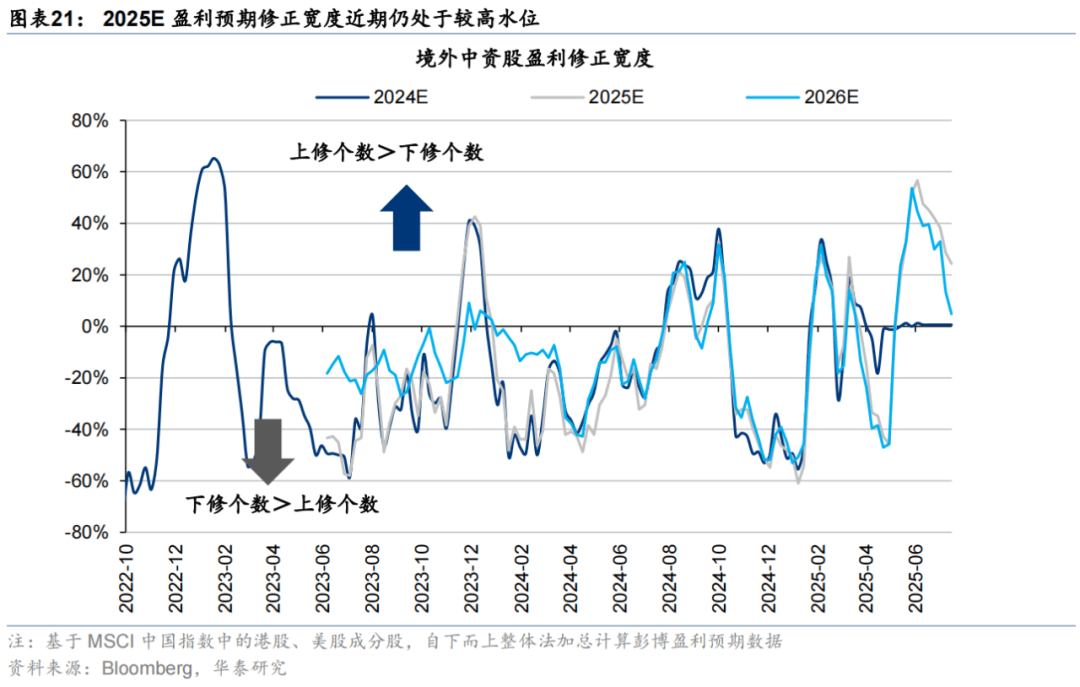华泰证券:恒科或迎来景气和估值改善双击,港股科技可能引领第三轮中国资产重估