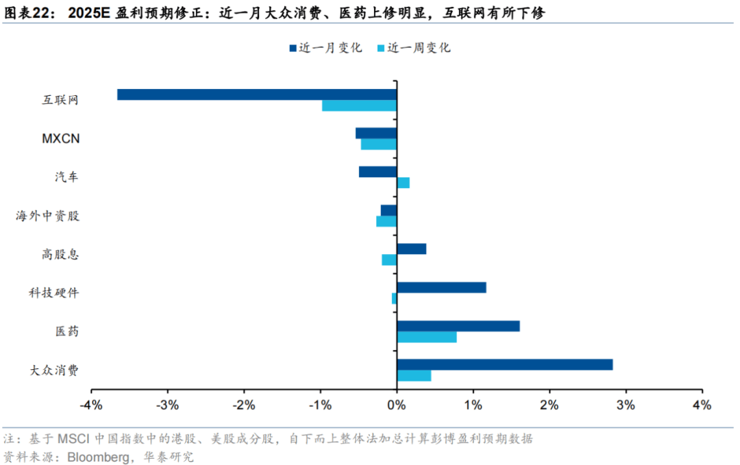 华泰证券:恒科或迎来景气和估值改善双击,港股科技可能引领第三轮中国资产重估