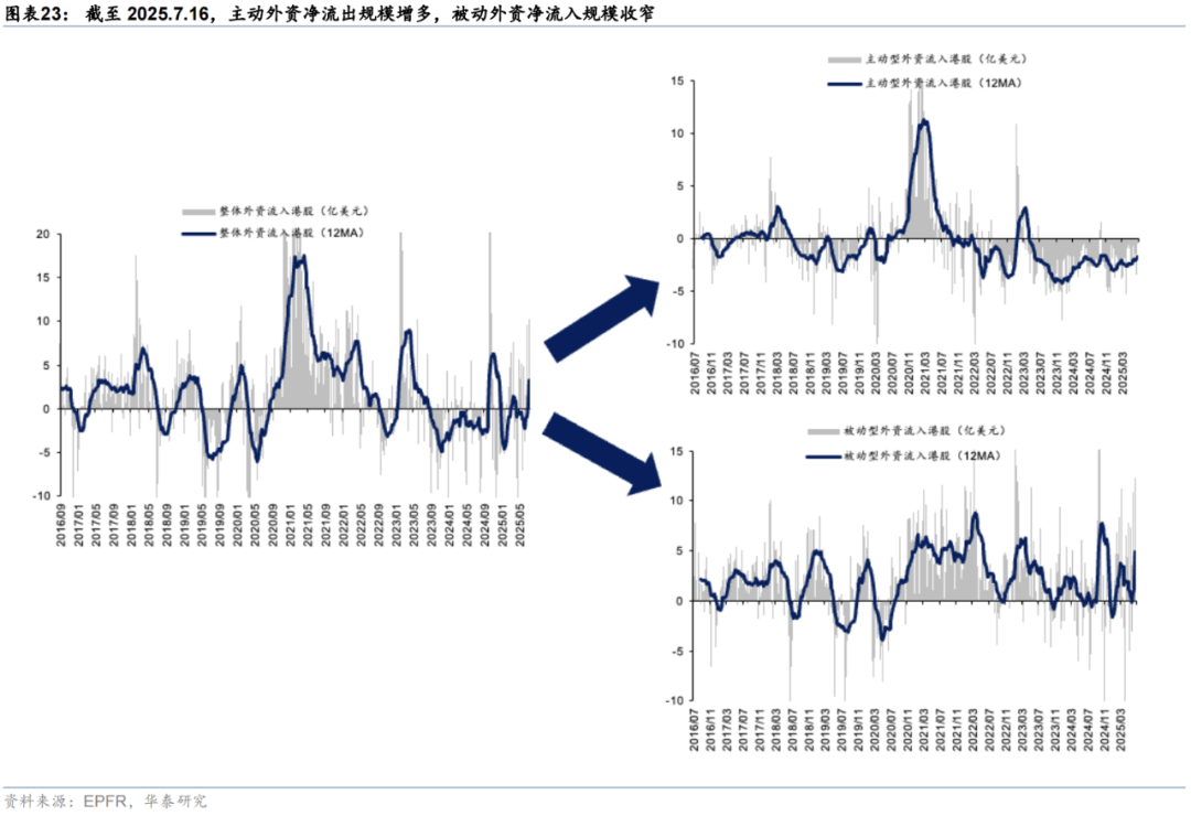 华泰证券:恒科或迎来景气和估值改善双击,港股科技可能引领第三轮中国资产重估