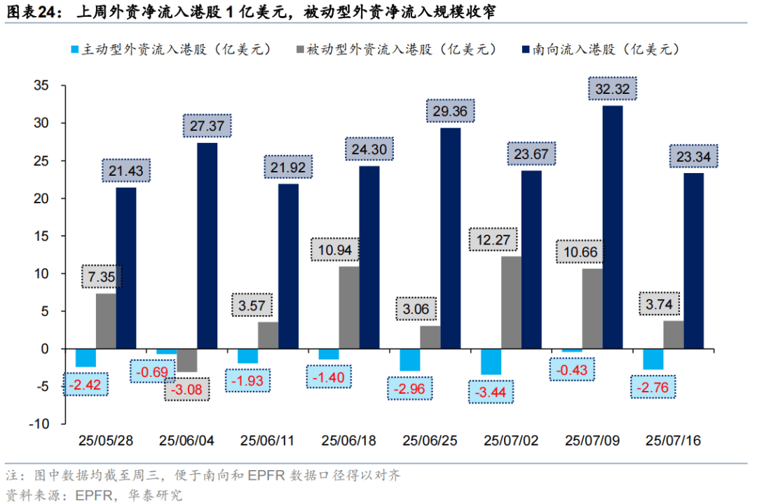 华泰证券:恒科或迎来景气和估值改善双击,港股科技可能引领第三轮中国资产重估