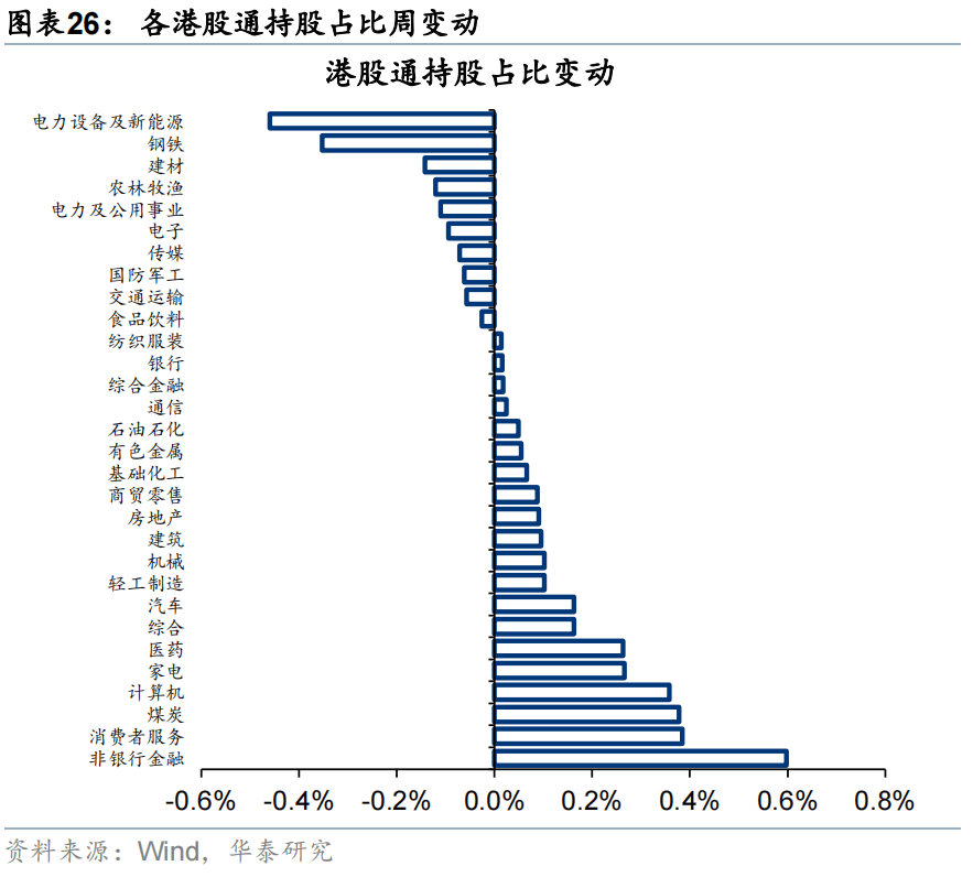 华泰证券:恒科或迎来景气和估值改善双击,港股科技可能引领第三轮中国资产重估