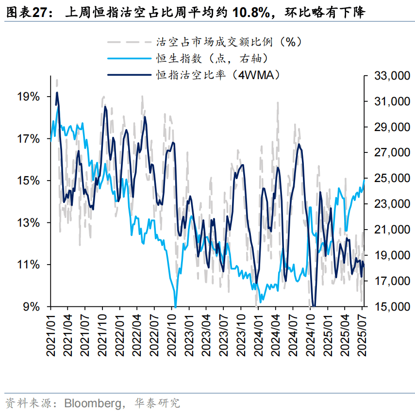 华泰证券:恒科或迎来景气和估值改善双击,港股科技可能引领第三轮中国资产重估