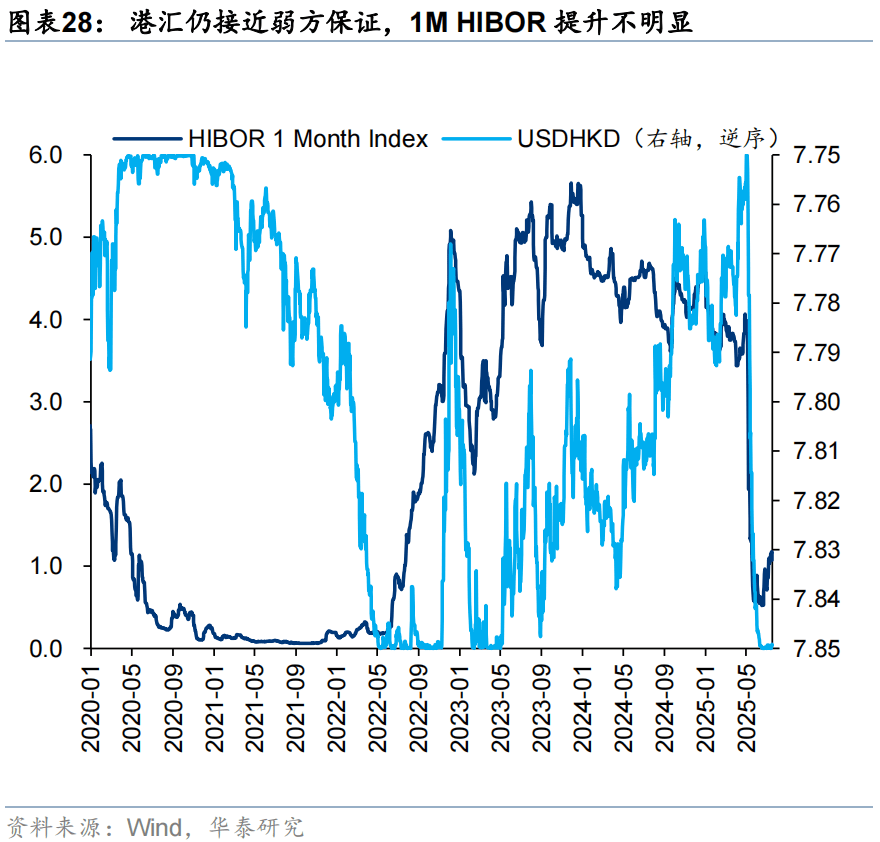 华泰证券:恒科或迎来景气和估值改善双击,港股科技可能引领第三轮中国资产重估