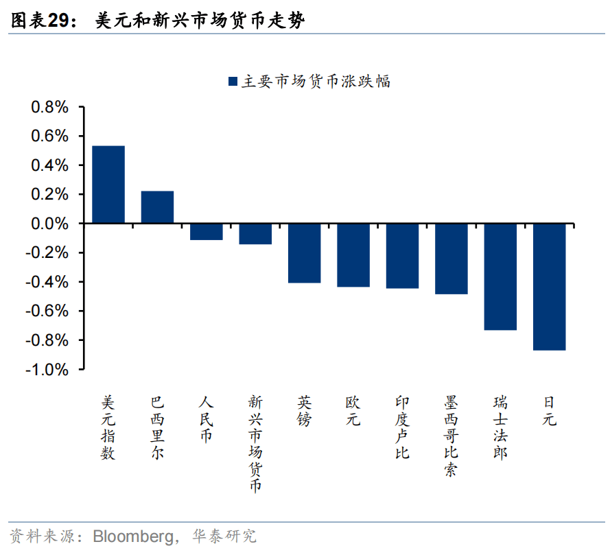 华泰证券:恒科或迎来景气和估值改善双击,港股科技可能引领第三轮中国资产重估