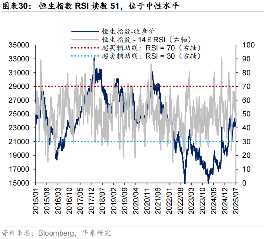 华泰证券:恒科或迎来景气和估值改善双击,港股科技可能引领第三轮中国资产重估