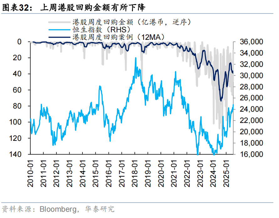 华泰证券:恒科或迎来景气和估值改善双击,港股科技可能引领第三轮中国资产重估