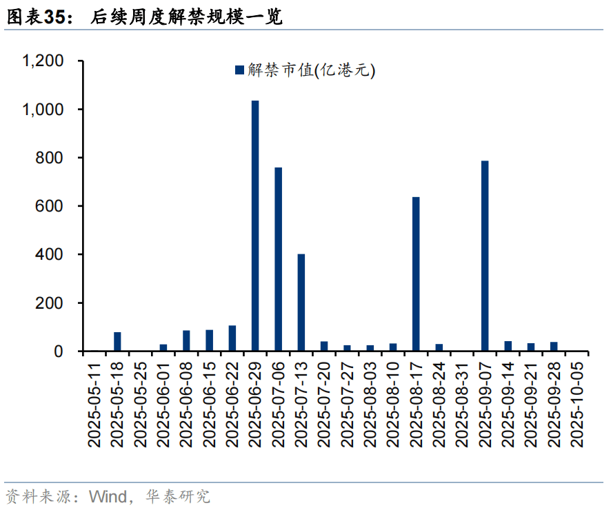华泰证券:恒科或迎来景气和估值改善双击,港股科技可能引领第三轮中国资产重估