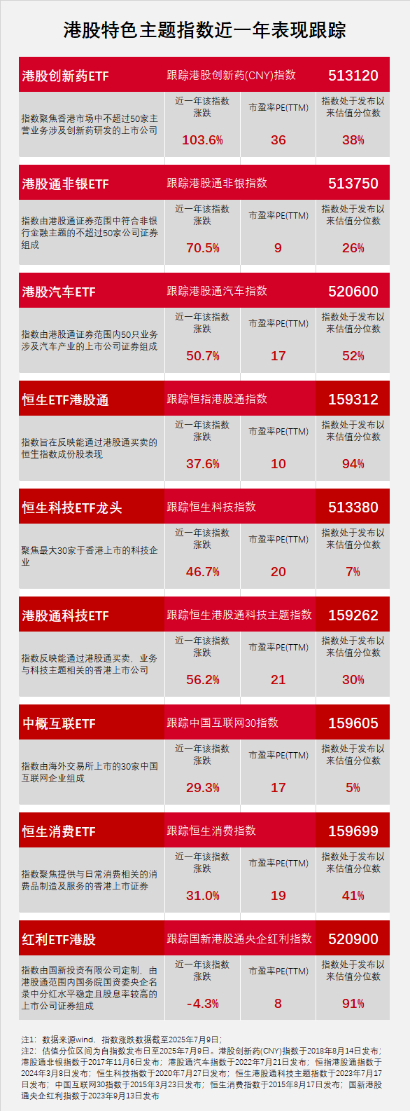 翻倍!近一年收益达102.99%,港股创新药ETF(513120)位居第一