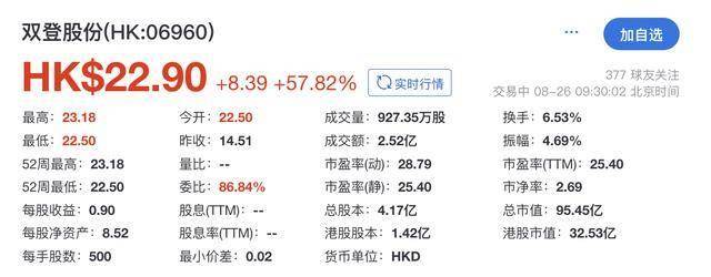 港股AIDC储能第一股诞生!双登股份登陆港交所开盘涨58%