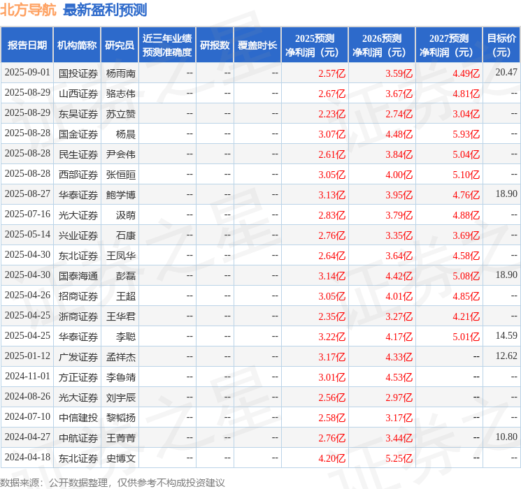 中航证券:给予北方导航买入评级