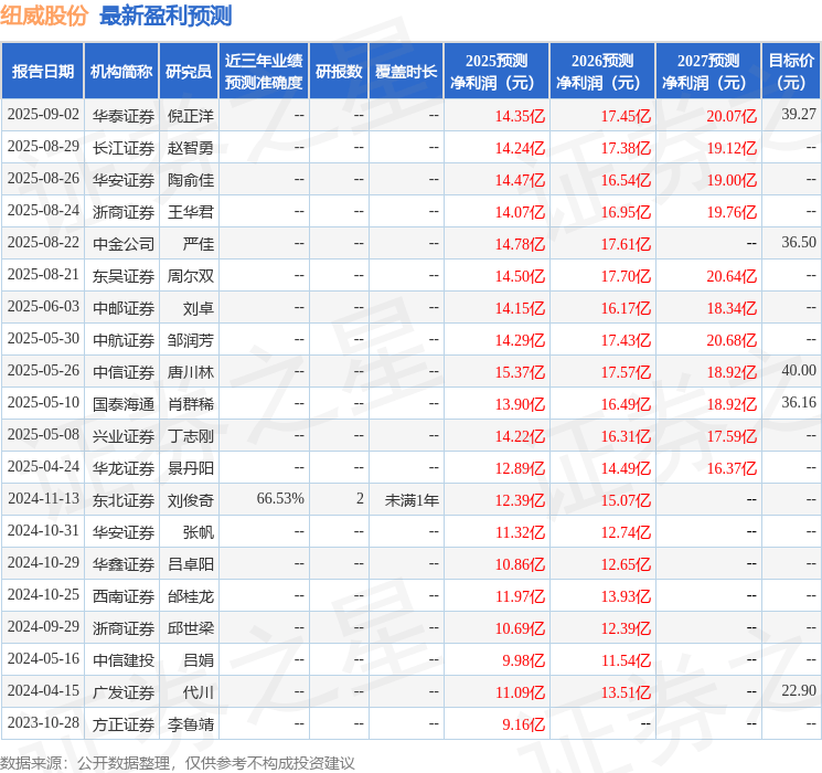 中航证券:给予纽威股份买入评级